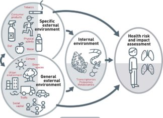 Scientists have measured the human ‘exposome,’ or the particulates, chemicals and microbes that individually swaddle us all, in unprecedented detail