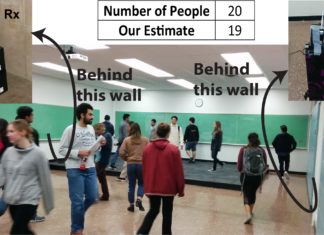 First demonstration of crowd counting through walls using only WiFi