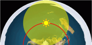 Flat-Earthers : How Explain the Equinox ?