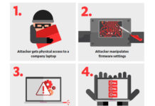 New Cold Boot Attack Unlocks Disk Encryption On Nearly All Modern PCs