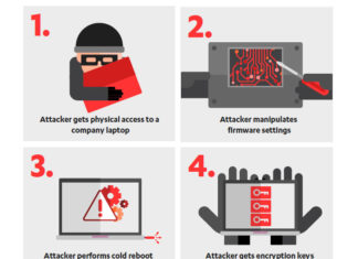 New Cold Boot Attack Unlocks Disk Encryption On Nearly All Modern PCs
