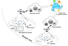 Real-time UAV communications system for disasters scenario