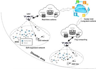 Real-time UAV communications system for disasters scenario