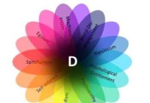 Research project show and define the ‘dark core of personality’