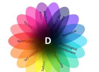 Research project show and define the ‘dark core of personality’