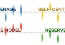 Scientists determine four distinct clusters of personality : average, reserved, self-centered and and role mode