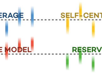 Scientists determine four distinct clusters of personality : average, reserved, self-centered and and role mode