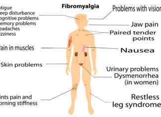 Fibromyalgia patients who regularly visit their physicians are much less likely to attempt suicide