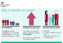 There is an increasing need to prevent obesity because of the consequences for mental as well as physical health
