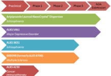 Drug that targets the opioid system support its safety and effectiveness in reducing symptoms of major depressionectiveness in reducing symptoms of major depression