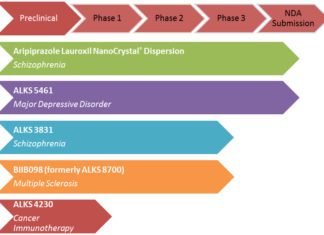 Drug that targets the opioid system support its safety and effectiveness in reducing symptoms of major depressionectiveness in reducing symptoms of major depression