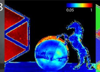 New Bioinspired features a dynamic range about 10,000 times higher than today’s commercial cameras