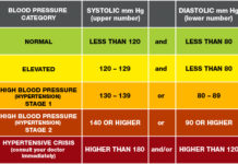 Blood pressure and heart rate are not fixed, but rather they adapt to meet physical and social demands placed on the body