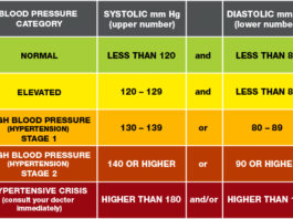 Blood pressure and heart rate are not fixed, but rather they adapt to meet physical and social demands placed on the body