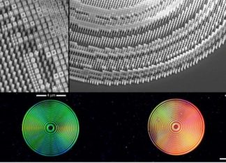 Columbia Engineering researchers have created revolutionary ultra-thin ‘meta-lens’