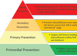 Government must encourage societal injury prevention efforts : nonfatal injuries cost more than $1.8 trillion