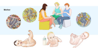 Gut microbiome could help doctors personalize nutrients and feeding patterns to help the most vulnerable babies get a stronger start to life