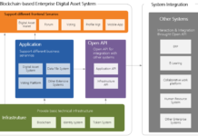 How work Blockchain digital assets