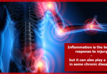 Inflammation is the body’s response to injury, but it can also play a role in some chronic diseases