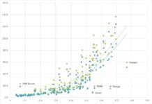 Levels of gender inequality across the world are associated with disproportionate death rates among girls under five years old