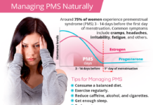 Menopause : anxiety and memory problems may increase as a result in a drop in estrogen levels