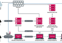 New malware called GreyEnergy targeting energy sector with espionage