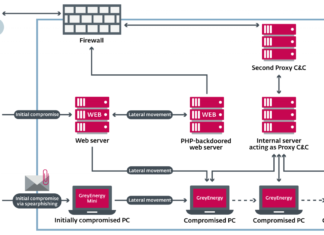 New malware called GreyEnergy targeting energy sector with espionage