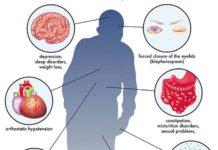 Parkinson’s disease : Study estimates 1 in 2 women and 1 in 3 men set to develop dementia