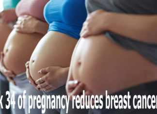 Women’s bodies undergo a “striking” change during a specific week of pregnancy that can significantly reduce their risk of developing breast cancer later in life