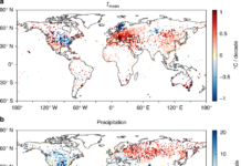Researchers have demonstrated for the first time that runoff extremes have been dramatically increasing in response to climate and human-induced changes