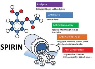 Massachusetts General Hospital (MGH) investigators : aspirin reduce liver cancer risk