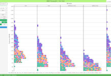 A new scientific study of forecasts and alternative scenarios for life expectancy and major causes of death in 2040
