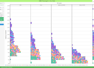 A new scientific study of forecasts and alternative scenarios for life expectancy and major causes of death in 2040