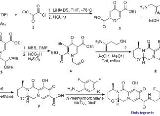 Researchers developed an antiretroviral medication called dolutegravir – HIV treatment and prevention