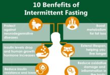Planned intermittent fasting may help to reverse type 2 diabetes