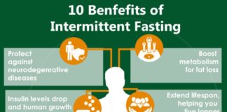 Planned intermittent fasting may help to reverse type 2 diabetes