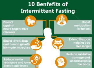 Planned intermittent fasting may help to reverse type 2 diabetes