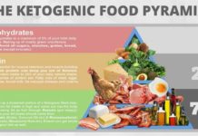 Ketogenic diet can help to improve cognition