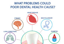 People with high blood pressure taking medication for their condition are more likely to benefit from the therapy if they have good oral health