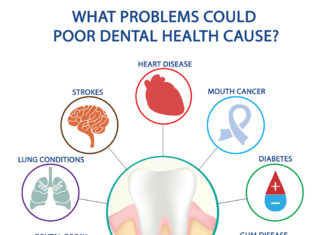 People with high blood pressure taking medication for their condition are more likely to benefit from the therapy if they have good oral health