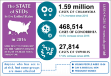 Single dose of medication isn’t enough to eliminate trichomoniasis