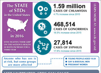 Single dose of medication isn’t enough to eliminate trichomoniasis