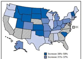 In the United States, suicide is twice as common as homicide