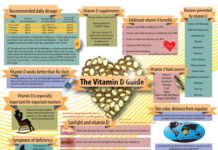 Wellness : High Vitamin D Levels Linked with Better Fitness