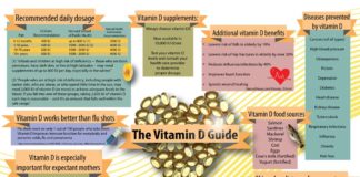Wellness : High Vitamin D Levels Linked with Better Fitness