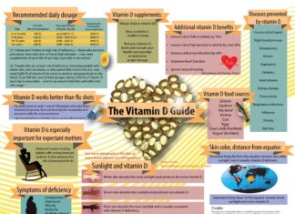 Wellness : High Vitamin D Levels Linked with Better Fitness