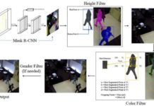 A special search approach lets you find people in surveillance video just based on their description