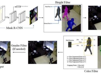 A special search approach lets you find people in surveillance video just based on their description