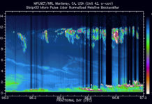 Aerosols play significant roles in triggering climate change by scattering or absorbing sunlight