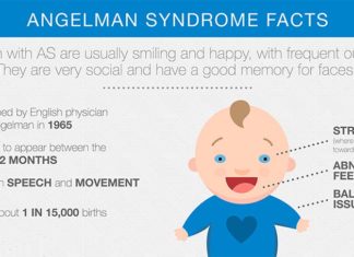 Angelman syndrome is a genetic disease with no cure – scientists found evidence that genetic therapy may prevent the enhanced seizure susceptibility